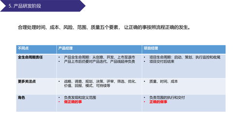 從需求到交付 教育軟件的技術(shù)開(kāi)發(fā)全流程詳解