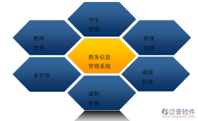 教務(wù)管理系統(tǒng)開發(fā)的目的與工具 教育與技術(shù)的深度結(jié)合
